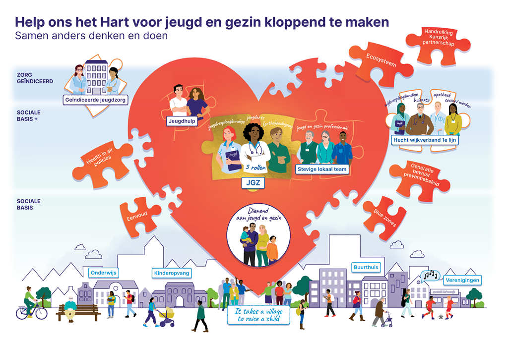ACTIZ262_Hart voor jeugd en gezin_Wit