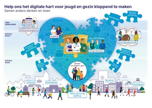 Afbeelding digitalisering hart.jpg